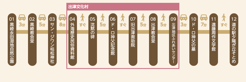 コース順路