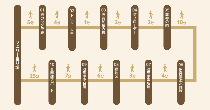 コース順路