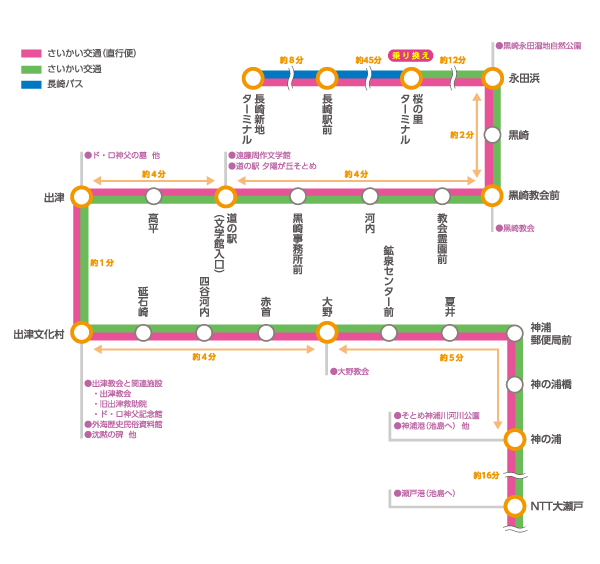 主要停留所