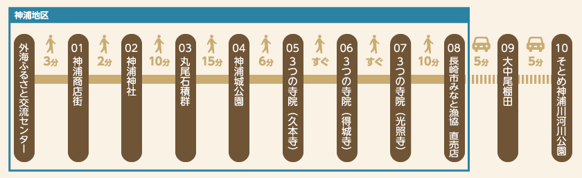 コース順路