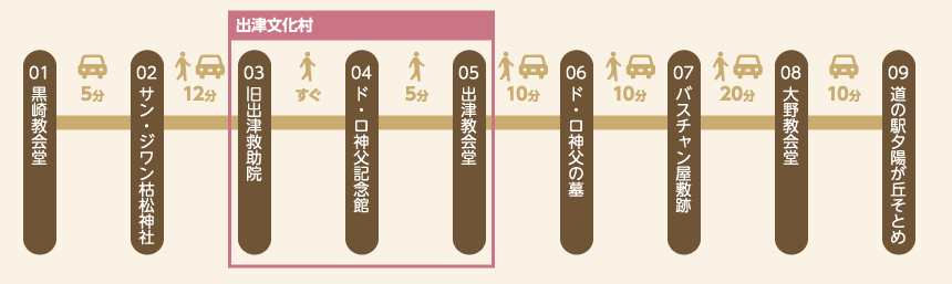 コース順路